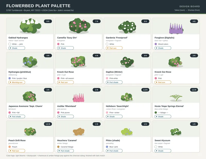 Plant palette design board — shade-and-sun plant selections matched to the house