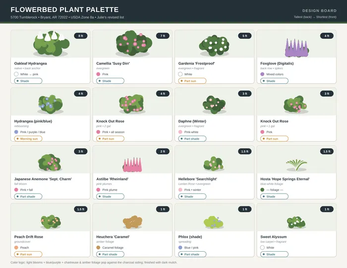 Plant palette design board matched to the home's colors and light conditions