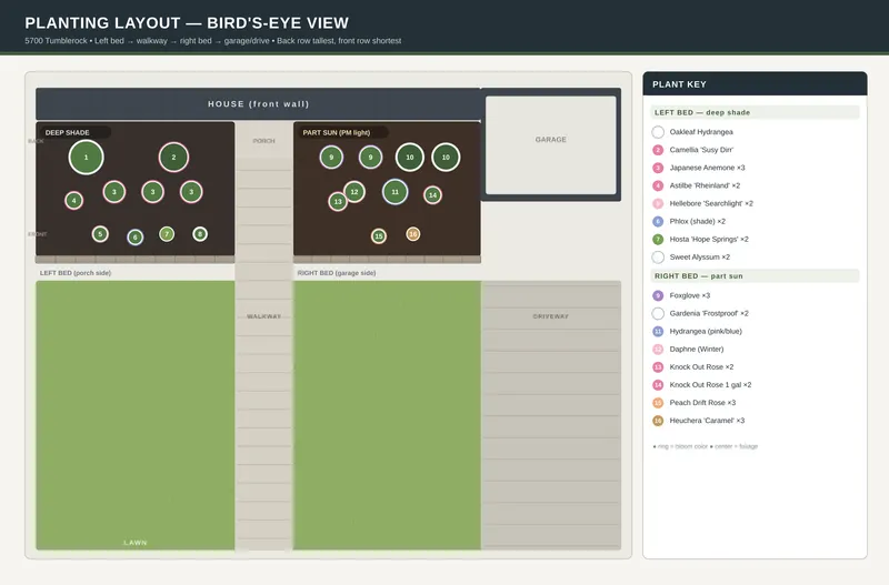 Plan-view layout design board showing plant placement by bed and tier